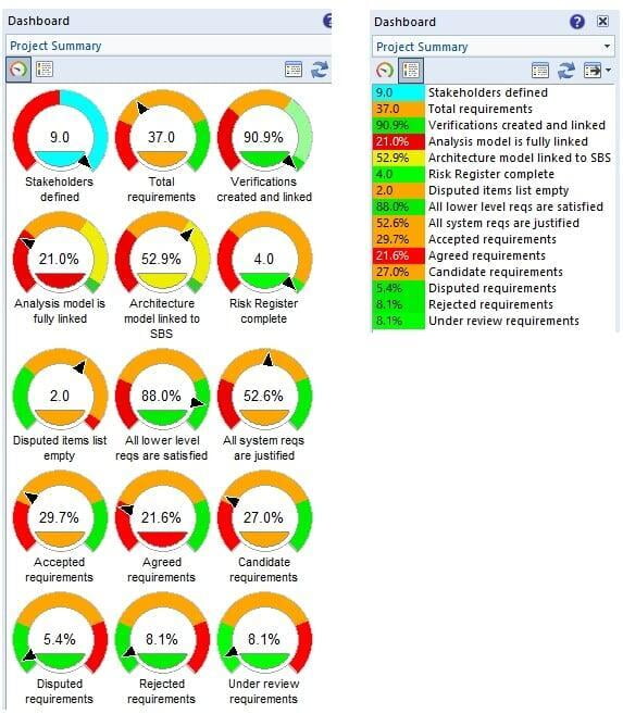 summary charts