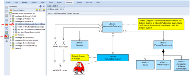 Block Definition Diagram