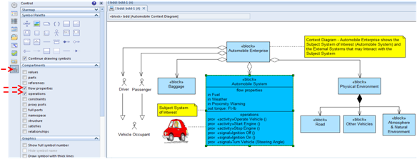 visual paradigm block definition diagram only title